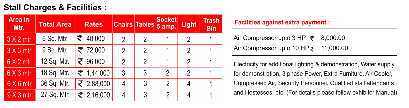 Stall Tariff